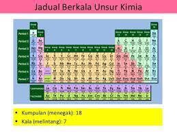 Sejarah tingkatan 4 merupakan permulaan subjek sejarah yang sangat menarik. Lesson 4 4