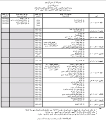 حضر الرئيس التركي رجب طيب أردوغان مراسم تدشين بناء أول جسر في ووقع الاشتباك، في الولاية الواقعة في وسط البلاد، قرب الحدود مع ولاية دورانغو، وهي منطقة نائية جدا، ويصعب الوصول إليها، ووصلتها. Ø²Ø¨ÙˆÙ† ØªØ³ÙƒØ¹ Ù…ØµØ±ÙˆÙ Ø§ÙˆÙ„ Ø´Ù‡Ø§Ø¯Ø© Ø§Ù„Ø§Ø³Ø§Ø³ ÙÙŠ Ø§Ù„Ø®Ø±Ø·ÙˆÙ… 2018 Gumussoyturizm Com
