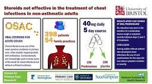 Prednisone For Asthma Daily Prednisone Side Effects Prednisone Asthma