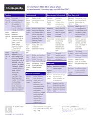 Ap Us History 1800 1848 Cheat Sheet By Lauratheweirdo Download Free From Cheatography Cheatograp Ap Us History High School Life Hacks Life Hacks For School
