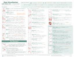 Stata Cheat Sheets Data Visualization Design Data Visualization Cheat Sheets