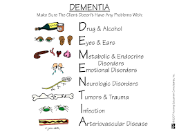 Nursing School Medical Surgical Nursing Mnemonics Nursing Mnemonics Geriatric Nursing Nurse