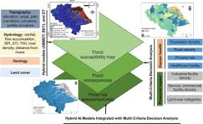 More than the 270 pledged. Flood Risk Assessment Using Hybrid Artificial Intelligence Models Integrated With Multi Criteria Decision Analysis In Quang Nam Province Vietnam Sciencedirect