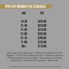 How much water was in the cooler when it was full. Join Vfw