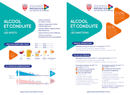 Imputables à l'alcool et limitera la violence des chocs contre les obstacles. Les Dangers De L Alcool Au Volant Assurance Prevention
