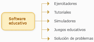 Image result for tipos de software