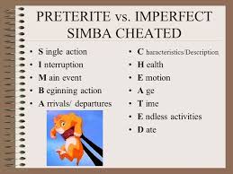 Preterite Vs Imperfect This Is A Project I Like To Use At The Spanish Teaching Resources Preterite Spanish Teaching Spanish