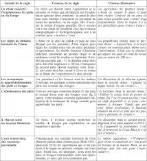 We did not find results for: Hybridation Des Regles D Acces A L Eau Souterraine Dans Le Saiss Maroc Entre Anarchie Et Leviathan
