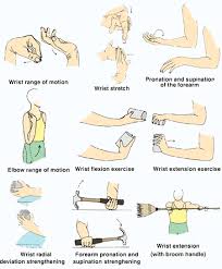 At Home Tennis Elbow Therapy And Exercises Tennis Elbow