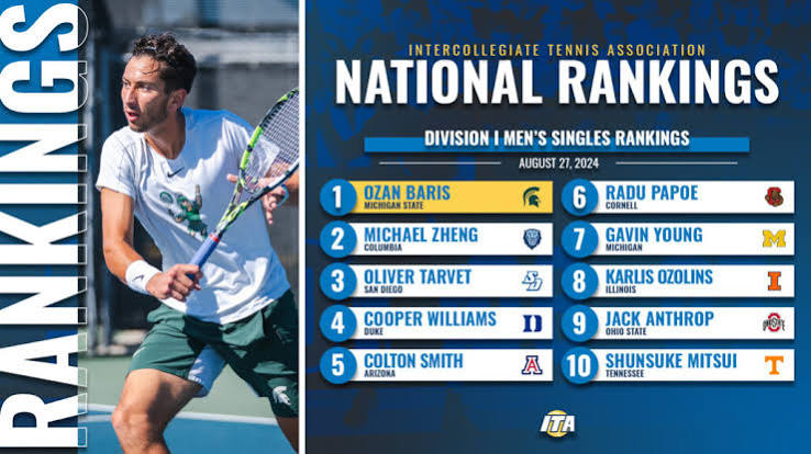Division I Men's ITA Collegiate Tennis National Preseason Rankings - ITA  #WeAreCollegeTennis