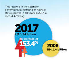 Selangor A Decade Of Prosperity Selangor Journal