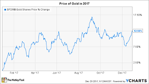 Why The Price Of Gold Kept Climbing In 2017 The Motley Fool