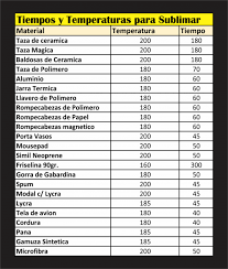 Tiempos Y Temoeraturas Sublimar Textil Sublimados Imagenes Para Sublimar Papel Para Sublimar