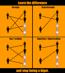People who want to date straight people are super straight? Jmoeugeuuqodtm