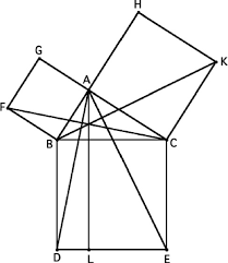 Two triangles are similar if they have: Designing Teaching The Pythagorean Theorem Springerlink