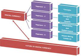 This paper investigated the impact and the feasibility of digital. Is Future A Rule Of Digital Currency