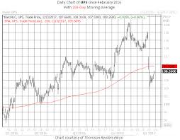 5 reasons i didnt trade ups stock options