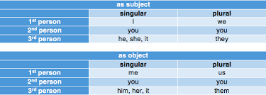 Our method outperforms all previous unsupervised methods on all datasets by large margins. Pronoun Definition Of Pronoun By Merriam Webster
