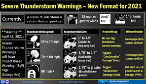 Network and severe weather statistical summaries: A New Format For Severe Thunderstorm Warnings Starting Near The End Of April The Alabama Weather Blog Mobile