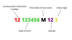 The states assigned groups of numbers first were given the. Sozialversicherungsnummer What Is It And How Can I Get My Number Nomaden Berlin