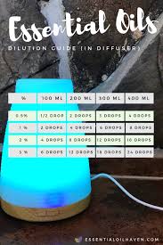 Essential Oil Dilution Guide Dilution Rate Charts For All Ages