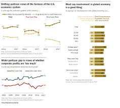 Charts Americas Political Divide From 1994 2017