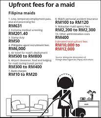 Malaysia is one of asia's largest importers of foreign labour. Heftier Prices For Help The Star