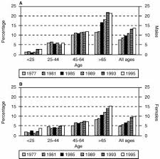 Type 1 or type 2 diabetes Hypertension As Cause Of End Stage Renal Disease Lessons From International Registries Kidney International