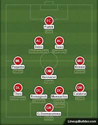 Ac Milan 2019 2020 Squad Depth Acmilan Ac Milan Squad 2019 2020 Ac Milan Potential Lineup 2019 2020 With Transfers Hernandez Benn Ac Milan A C Milan Squad