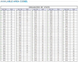 62 Clear Cut Time Zone 903 Area Code