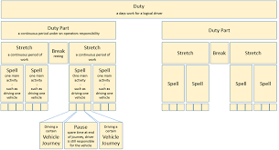 Tutorials Transmodel