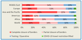 The american petroleum institute (api) is the only national trade association that represents all aspects of america's oil and natural gas industry. Sustainability Free Full Text Tourists Perceptions Regarding Traveling For Recreational Or Leisure Purposes In Times Of Health Crisis Html