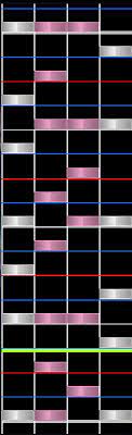 Higher levels of marvelous, which always has the same 16 ms window regardless of od, can really impact your score. How Do I Improve At Osu Mania Osugame