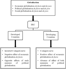Discover how it impacts governments and investors in both positive and negative ways, as well as some overall trends to consider. Flowchart Of Research Process And Main Findings Source Own Elaboration Download Scientific Diagram