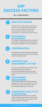 Sap Successfactors Key Components Success Factors Sap Hr Management