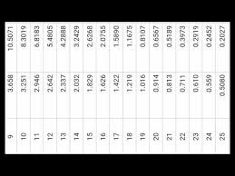 Swg Standard Wire Gauge Pdf To Excel Swg Wire Gauge Chart Pdf