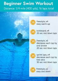 3 Swimming Workouts For Every Skill Level Life By Daily Burn