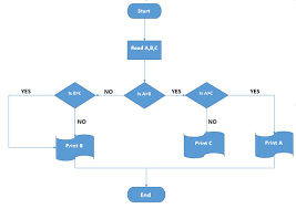 Microsoft Word Flowchart Template Free Download