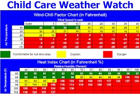 Frostbite Temperature Chart When Is It Too Hot Or Cold For