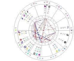 Synastry Studies Guess The Composite 1 Part Two The