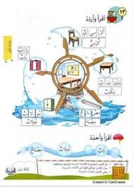 Unsur peralatan atau sarana pendidikan, meliputi peralatan, baik yang dimiliki oleh siswa secara perorangan, peralatan yang disediakan oleh sekolah, ataupun peralatan yang disediakan dan digunakan di kelas dan. Arabic Peralatan Dalam Kelas Quiz Quizizz