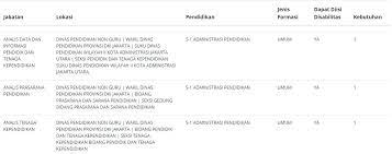 Segera lamar lowongan kerja pendidikan matematika dari 18 daftar loker di bawah ini. Formasi Cpns 2021 Untuk Lulusan S1 Pendidikan Semua Yang Kita Tahu