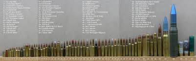 80 Competent Rifle Calibers Chart Smallest To Largest