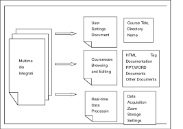 Here we explain what torrents are, and how to use them. File Management Mode Download Scientific Diagram