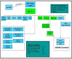 Call Handbook 07 34 Provincial Reconstruction Team Prt