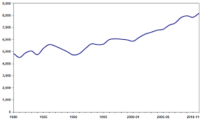 Prison Statistics And Population Projections Scotland 2011