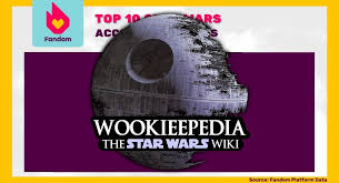 Wookieepedia reveal their Top Tens for May the 4th