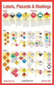 Hazmat Labels Hazmat Placards And Hazmat Markings A