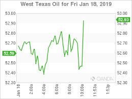 Image result for opec production