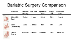Pin On Bariatric Surgery Tips